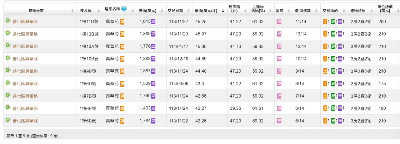 「兴华苑」实登内容