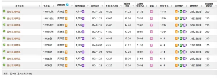 「興華苑」實登內容