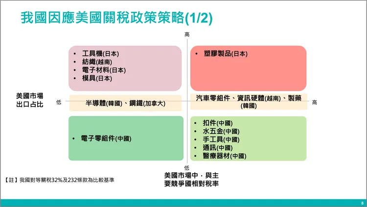 經濟部ITIS報告分析我國因應美國關稅政策策略。翻攝自ITIS報告