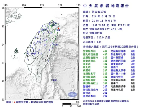 國家警報大響!21:11宜蘭近海規模6.0地震 最大震度4級