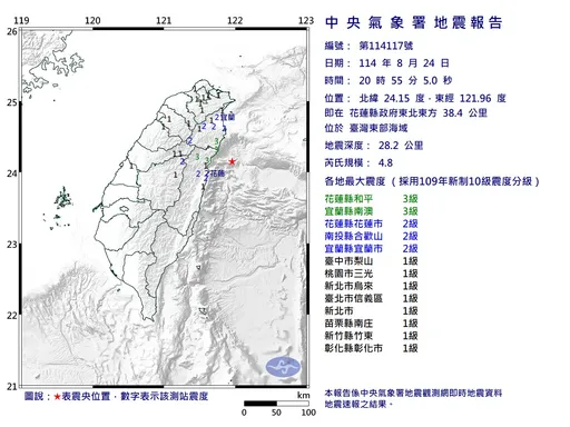 20:55花蓮發生極淺層地震 規模達4.8、最大震度3級
