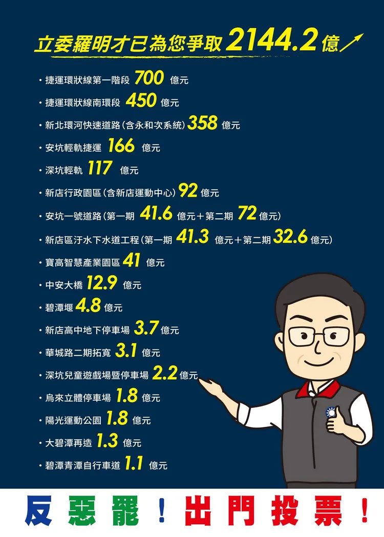 近日羅明才在臉書貼出的政績清單。翻攝羅明才臉書