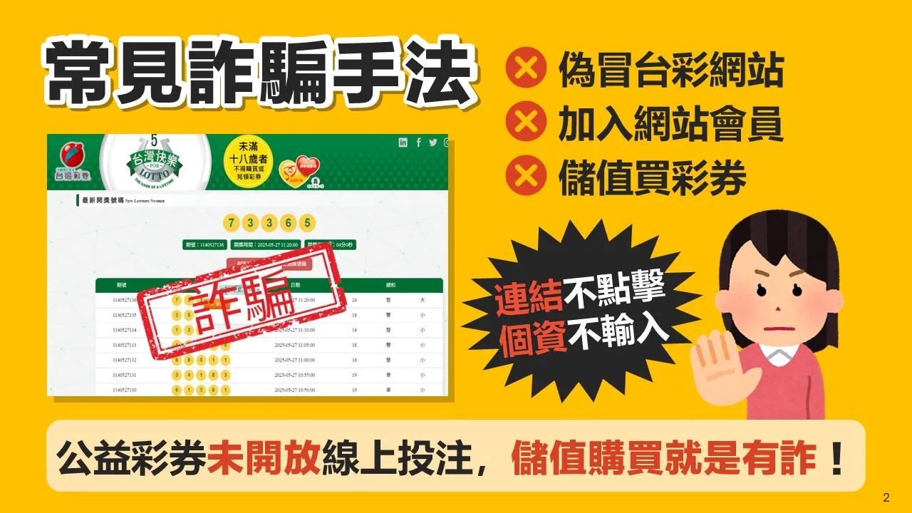 線上購買公益彩券全是假,財政部教民眾3招查證破解假公益真詐財。財政部國庫署提供