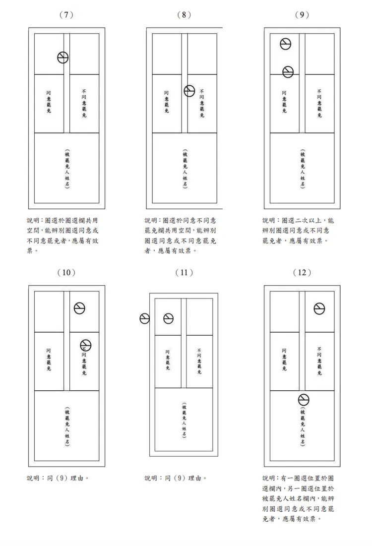 中選會公布罷免投票21種有效票蓋法。中選會提供