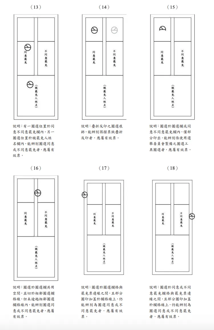 中選會公布罷免投票21種有效票蓋法。中選會提供
