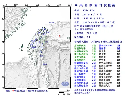 全台搖晃!15:45宜蘭外海地震規模6.2 最大震度3級