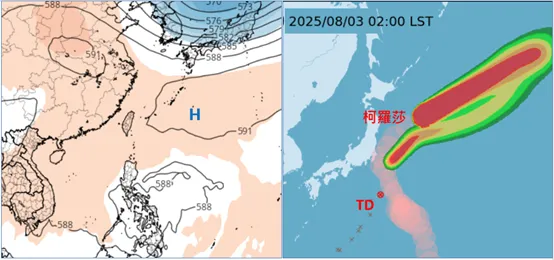 吳德榮表示，歐洲模式(ECMWF)週四(7日)20時500百帕模擬圖(左圖擷自tropical tidbits)顯示，太平洋高壓影響，各地酷熱。而氣象署「颱風暴風圈侵襲機率圖」」顯示，「輕颱柯羅莎」在日本東方海面、向東北東遠離。另一熱帶低壓在日本南方海面，今將發展為「輕颱白鹿」。