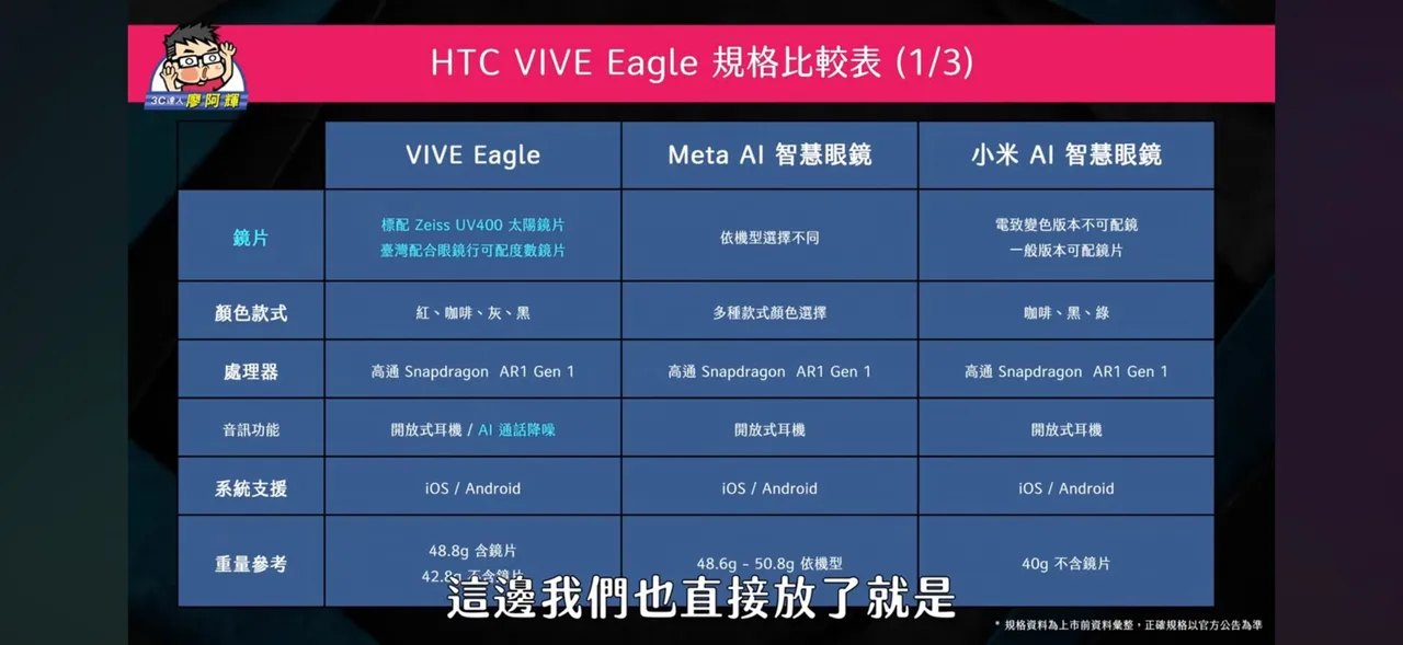 廖阿辉针对三家智慧眼镜制作出规格表评比。翻摄3C达人廖阿辉YouTube频道
