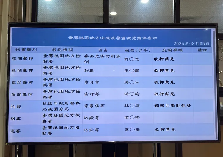 桃院裁定游吾和父女羈押禁見。翻攝畫面