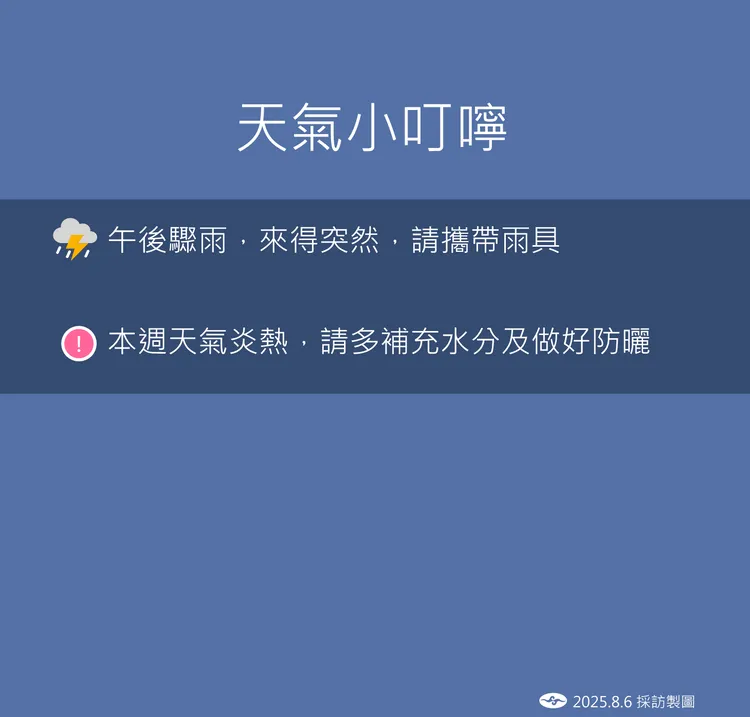 天氣提醒。氣象署提供