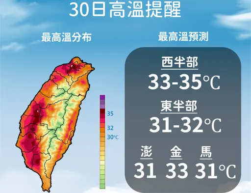 明西半部紅一片「上看35度」!氣象署:7月7颱風「第3多」