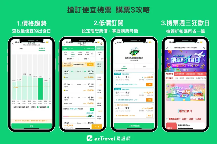 想搶訂便宜機票，易遊網提供3個購票攻略供民眾參考。業者提供