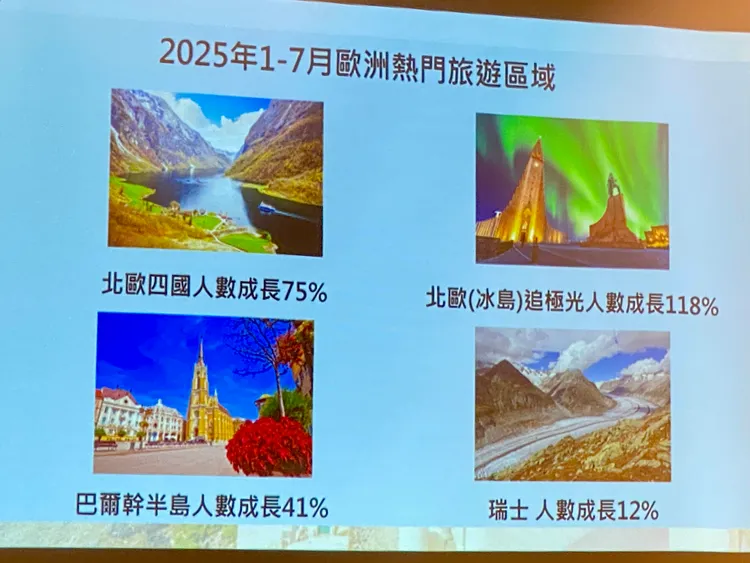 雄獅旅遊統計今年1-7月歐洲熱門旅遊地區，以冰島追極光人數成長最多達118%。莊偉祺攝