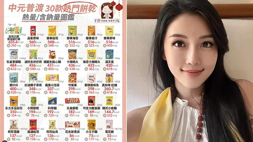 30款普渡熱門餅乾熱量圖鑑 美女營養師:選「這種」熱量差一倍
