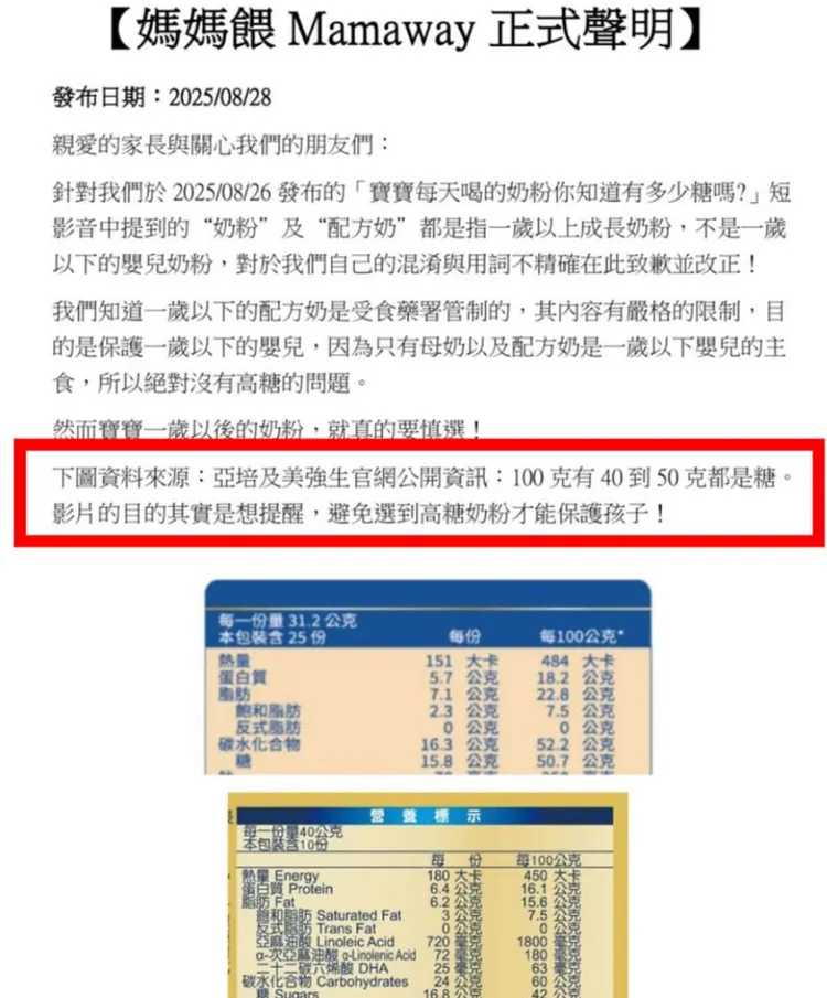 媽媽餵於道歉文中，點名亞培、美強生的成長奶粉「100克有40到50克都是糖」。翻攝自媽媽餵threads