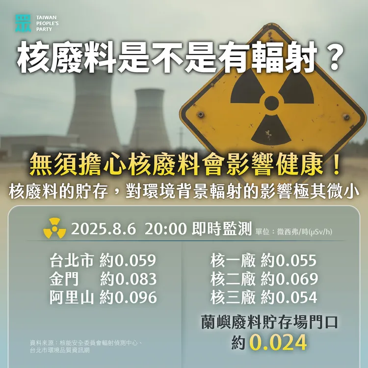 民眾黨解釋核廢料疑慮。翻攝自民眾黨臉書