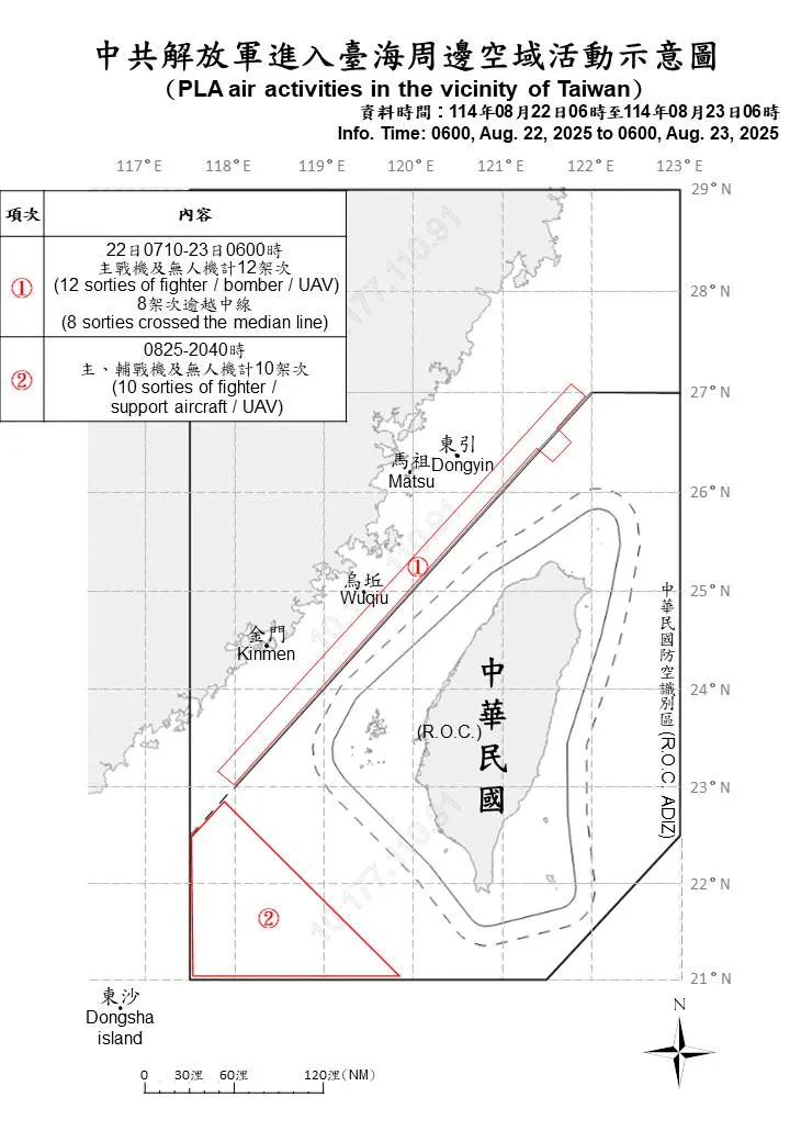 國軍偵獲解放軍27機艦在台海周邊活動。國防部提供