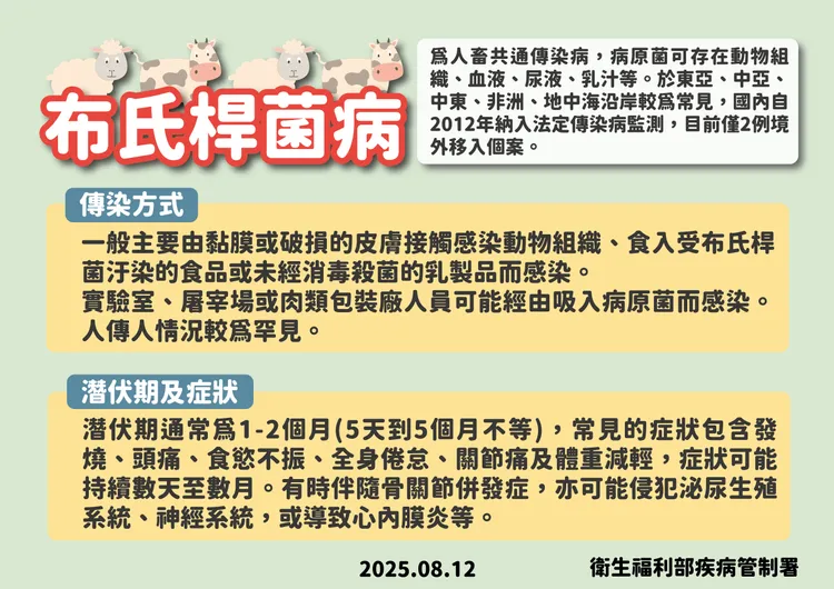 布氏桿菌衛教資訊。疾管署提供