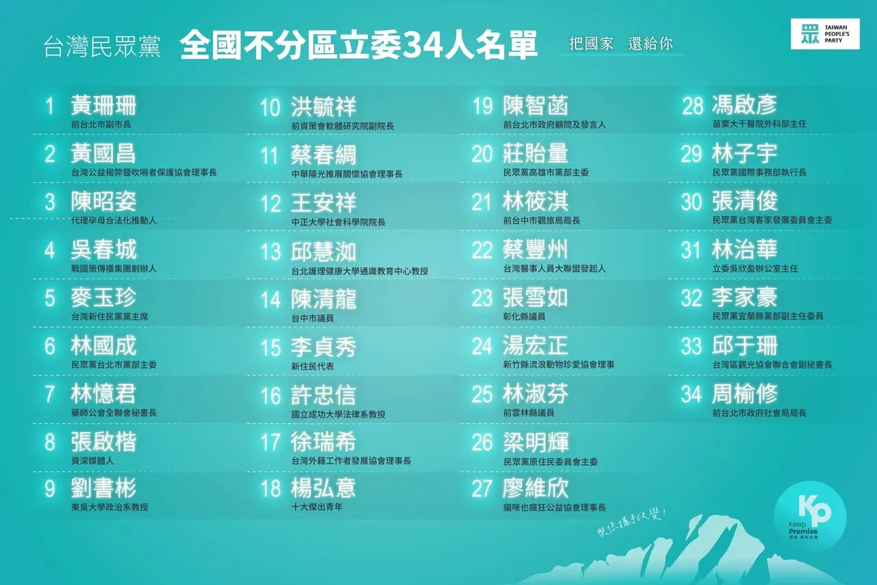 民众党不分区立委34人名单。翻摄自民众党脸书