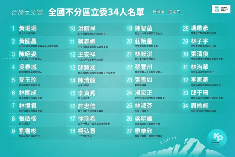 民眾黨不分區立委34人名單。翻攝自民眾黨臉書