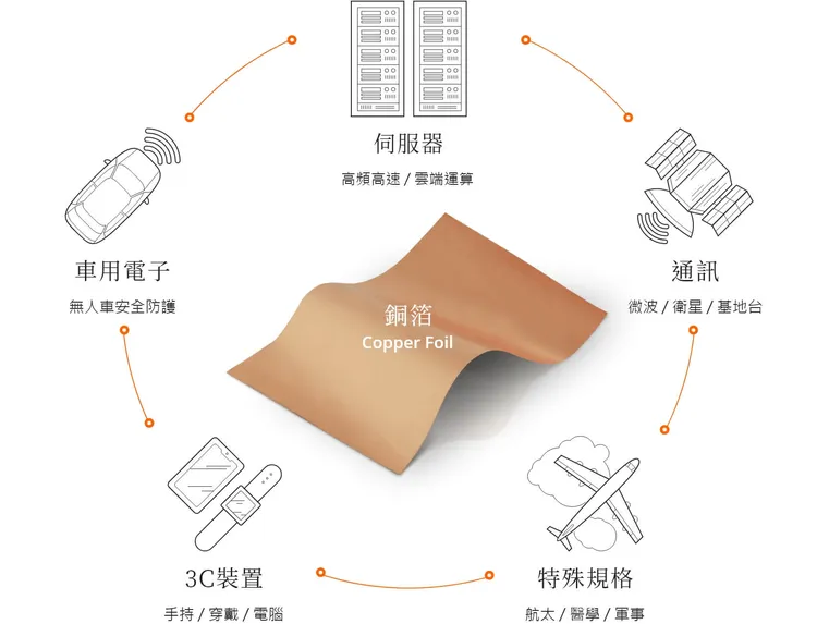 該公司產品運用領域相當廣泛，遭竊技術去年就占公司營收一半。取自公司網站