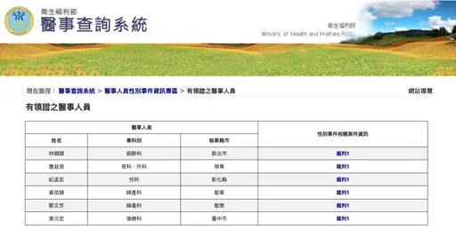 「狼醫平台」上線!姓名和執業縣市都有 「7匹狼」名單曝光