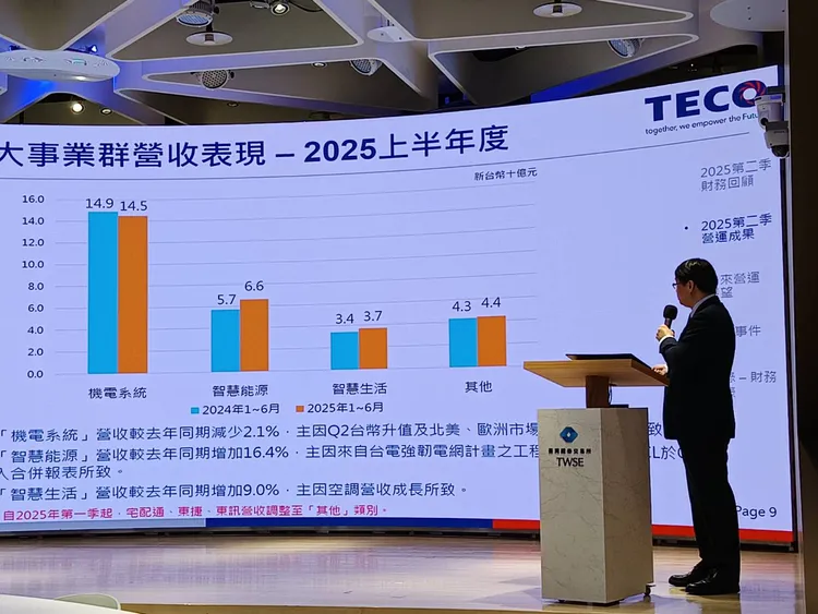 電子代工龍頭鴻海與機電大廠東元電機7月底重磅結盟。東元今天下午舉行法人說明會，受到不少法人關切。許麗珍攝