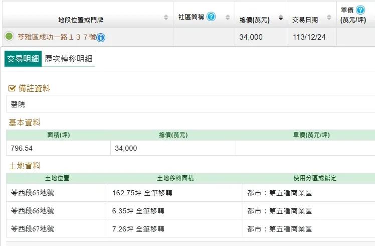 邱外科交易實登