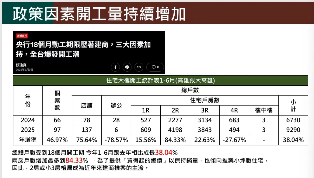 今日讲座重点简报