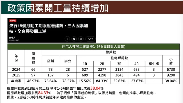 今日講座重點簡報