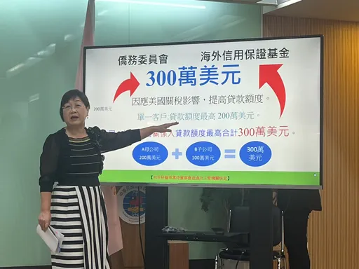 關稅衝擊來了!僑委會啟動海外貸款保證計畫 最高30萬美元