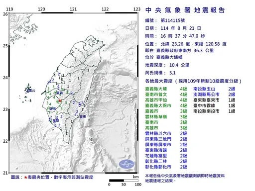 16:37嘉義極淺層地震!規模5.1 最大震度4級
