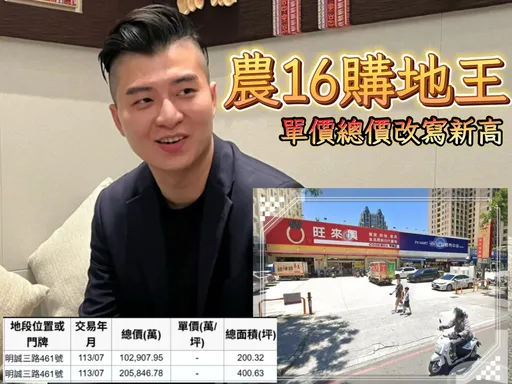 獨家|卡位農16特區 郡都集團30.8億單坪298萬元買千坪地