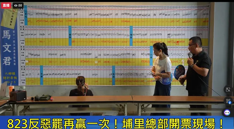 開票時幾乎每個投開票所都持續領先。取自臉書