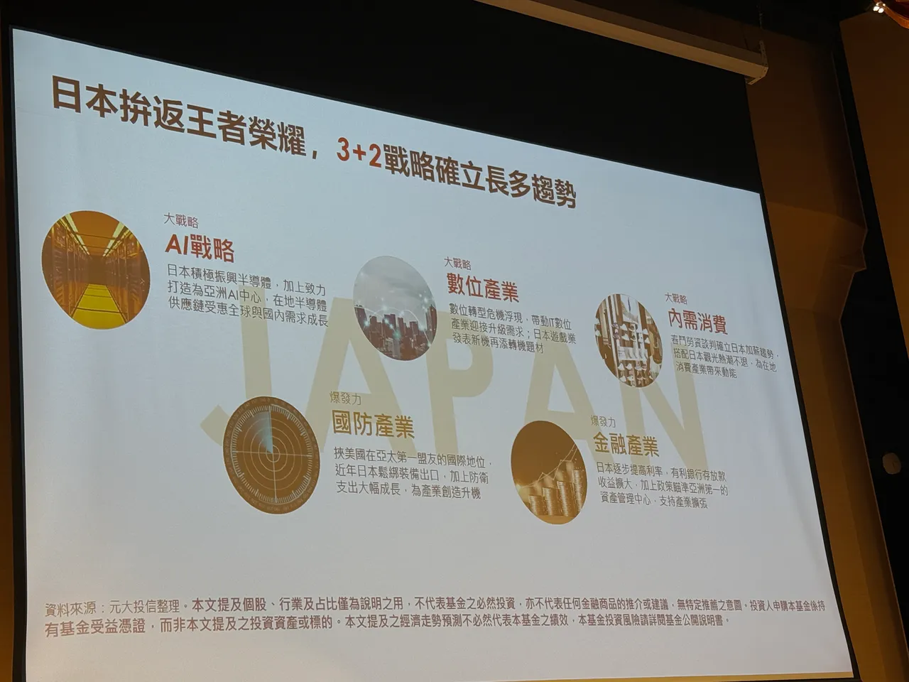 元大投信表示,日本經濟持續發展,3+2戰略建立長多趨勢。呂承哲攝