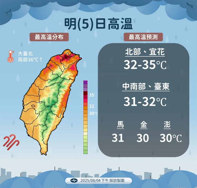 明日高溫。氣象署提供