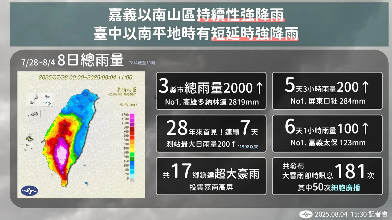8日总雨量。气象署提供