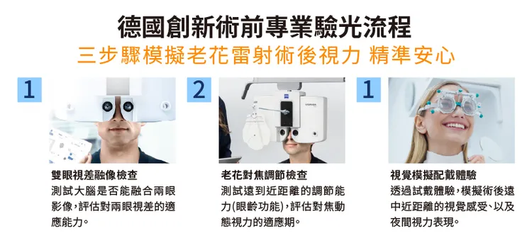進行LBV裸視美老花雷射前，需經過三步驟嚴謹的術前評估，才可確保手術精準度及安全性。
