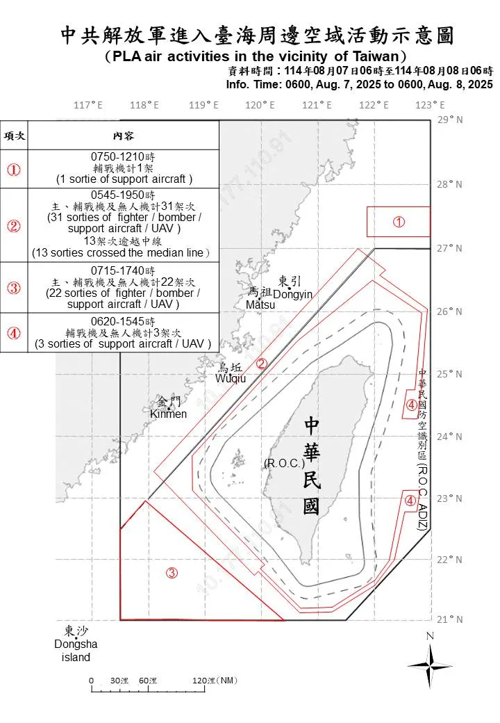 国防部7日上午6时起至今天上午6时止,侦获67共机舰出海扰台,38架次共机越中线。国防部提供