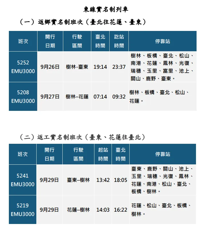 9月26、27及29日加开之实名制列车。台铁提供