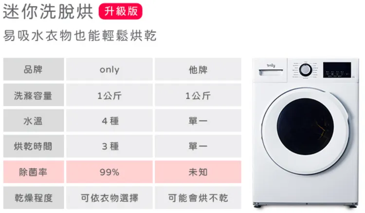 only小護士洗衣機，對比他牌，除菌力更高， 輕鬆就能把家人的髒衣服洗乾淨。