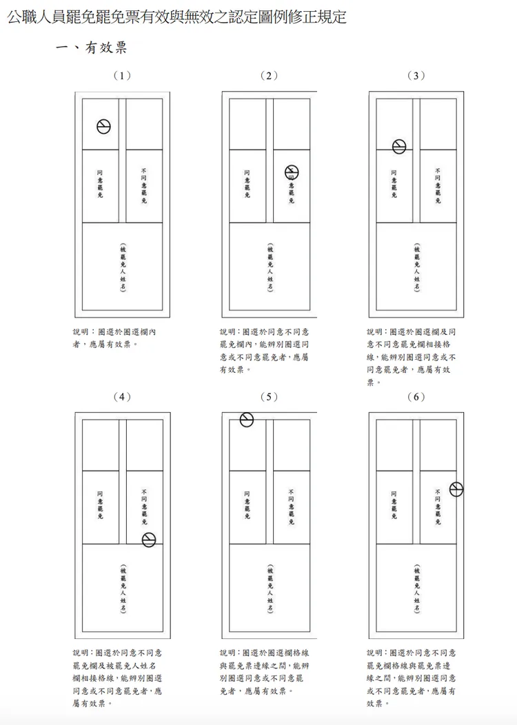中選會公布罷免投票21種有效票蓋法。中選會提供