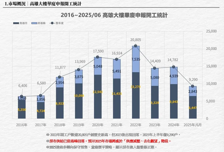 今日活動重點內容。