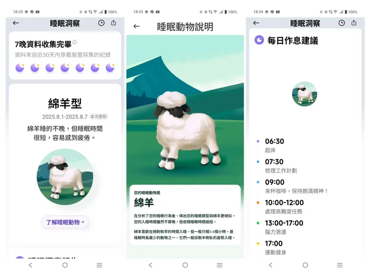 睡眠偵測新增「智慧睡眠改善計畫」還會顯示對照的動物與建議的活動計劃。趙筱文攝