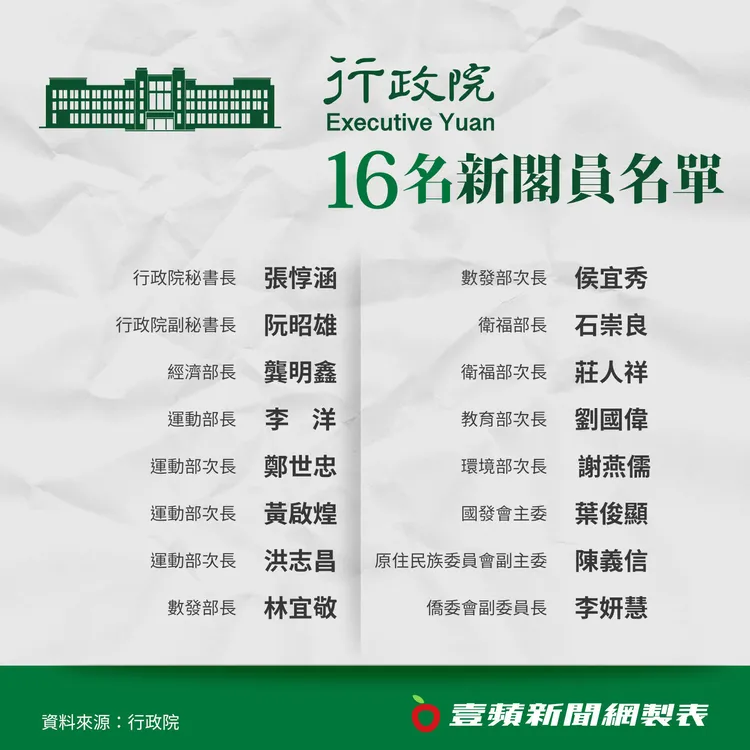 行政院長卓榮泰預計今（27日）院會就會率新內閣成員與國人見面。壹蘋新聞網製圖