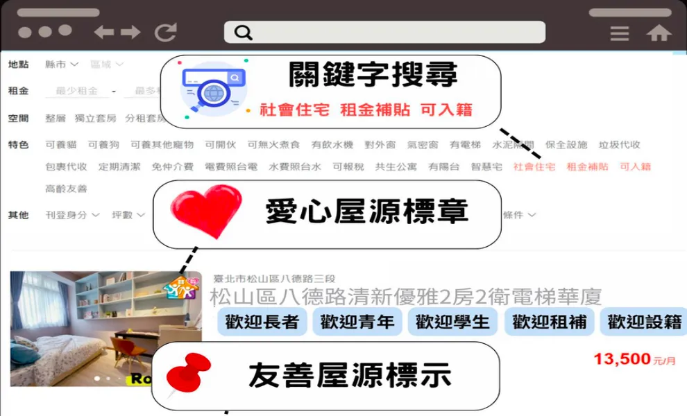 部分租屋平台将导入「友善屋源」标示,5类房客包含长者、学生、租补户都能一眼辨识。台北市地政局提供