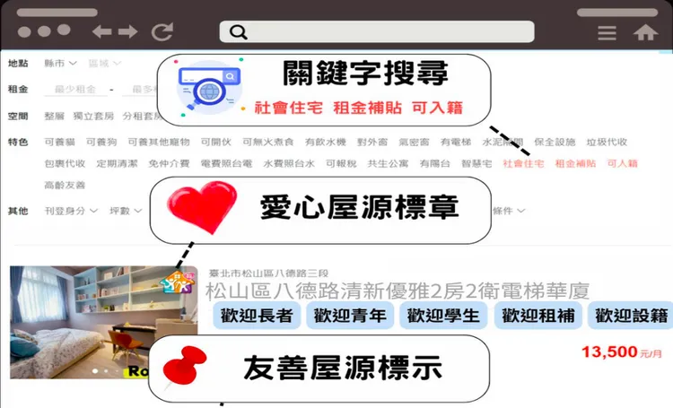 部分租屋平台將導入「友善屋源」標示，5類房客包含長者、學生、租補戶都能一眼辨識。台北市地政局提供