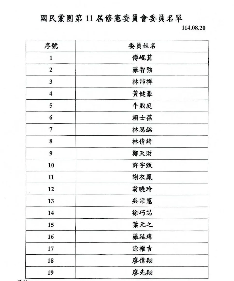 國民黨團立法院第11屆修憲委員會名單。讀者提供