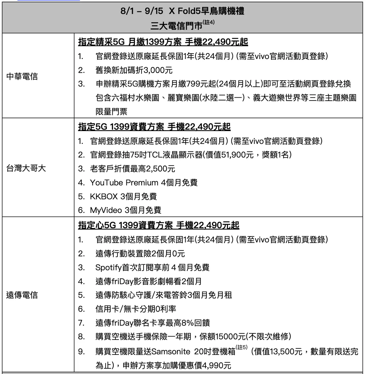 vivo X Fold5三电信早鸟购机方案。vivo提供