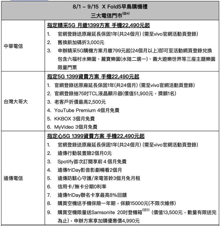 vivo X Fold5三電信早鳥購機方案。vivo提供